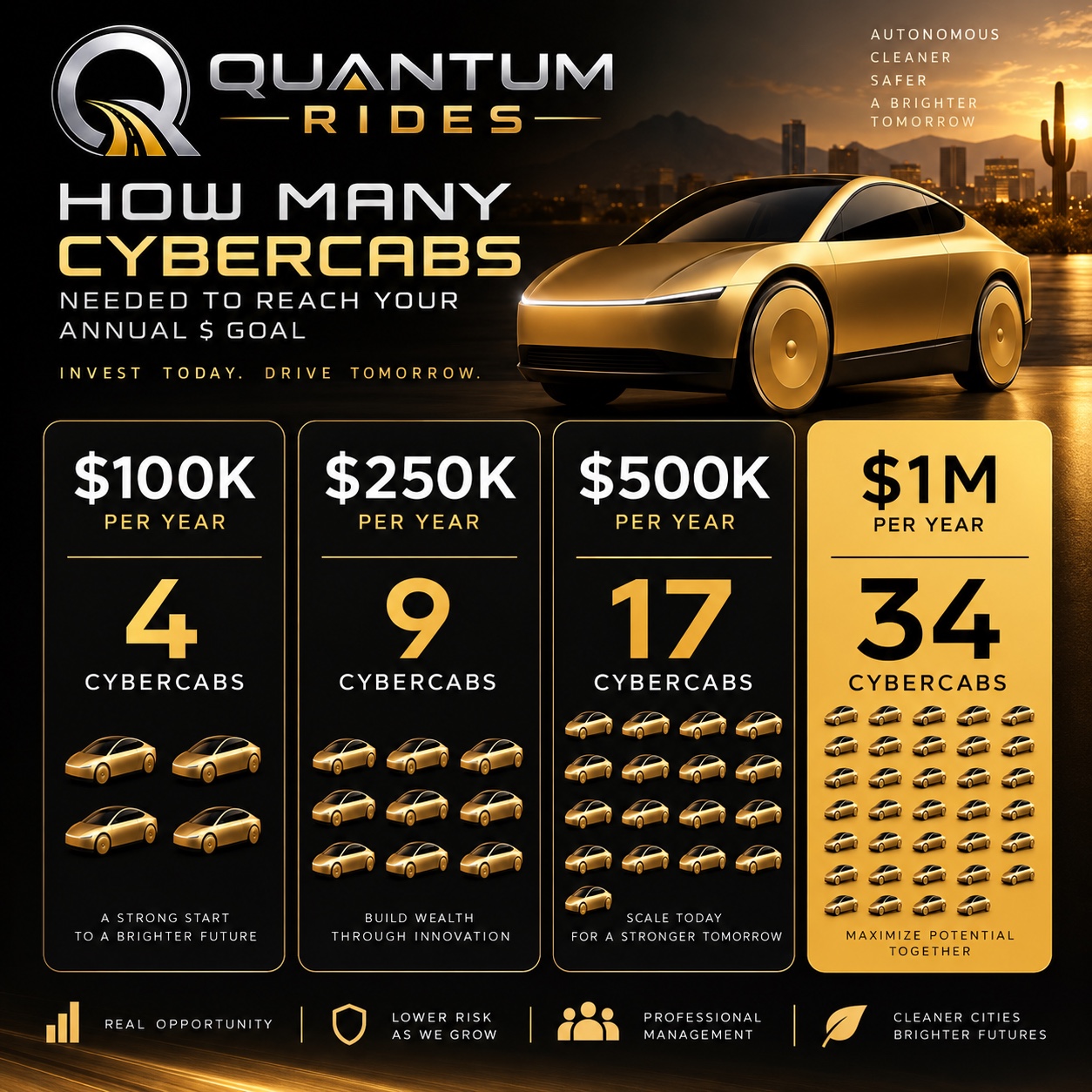 How many Cybercabs to reach annual goal